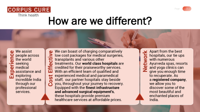 Corporate Presentation - Corpus Cure v1.1_Page_07