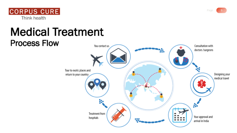Corporate Presentation - Corpus Cure v1.1_Page_09