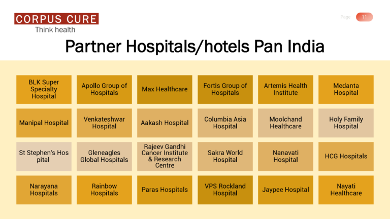 Corporate Presentation - Corpus Cure v1.1_Page_11